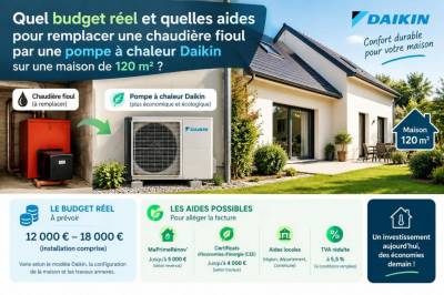 Quel budget réel et quelles aides pour remplacer une chaudière fioul par une pompe à chaleur daikin sur une maison de 120 m²